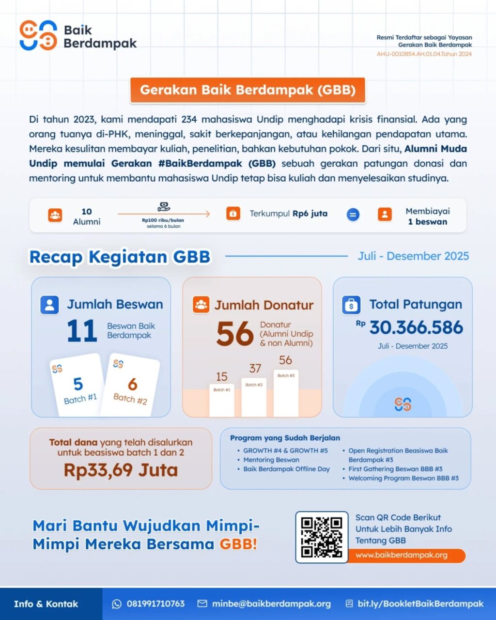 Instagram post from baikberdampak. This post is in position 1.